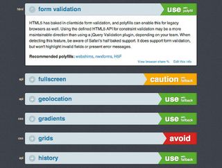 www.html5please.com assesses HTML5 features and lists available polyfills