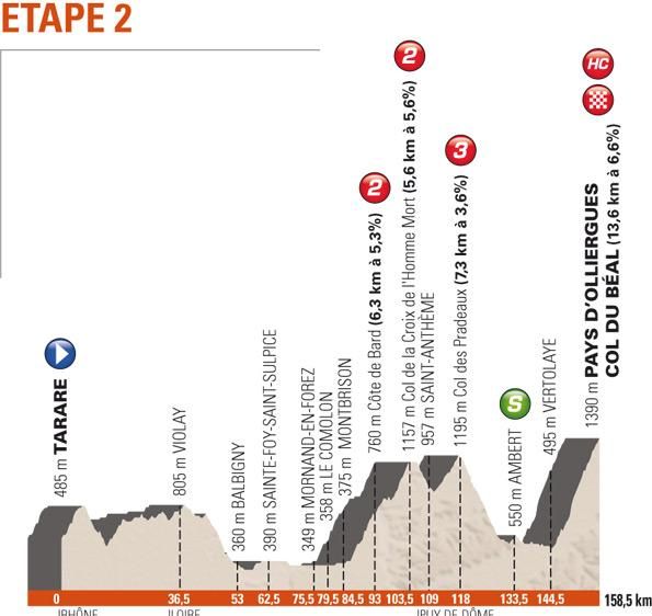 Stage two of the 2014 Criterium du Dauphine