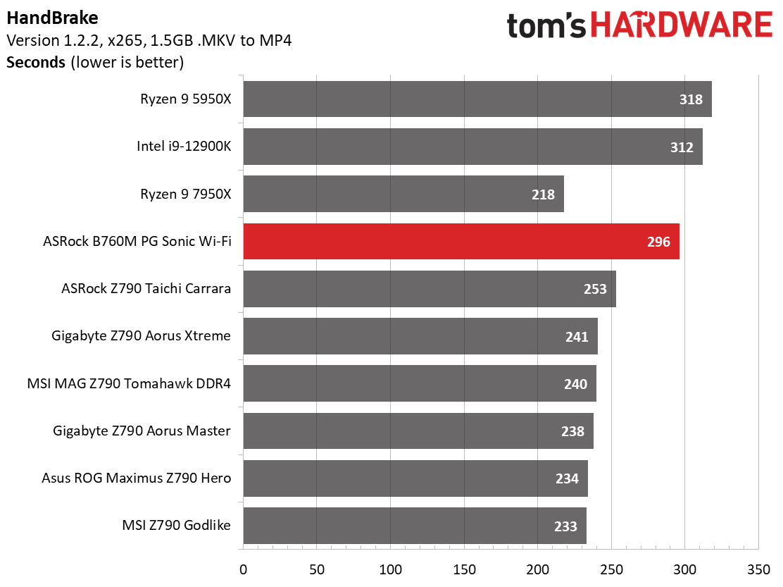 ASRock B760M PG Sonic Wi-Fi