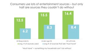 Hub Entertainment Research