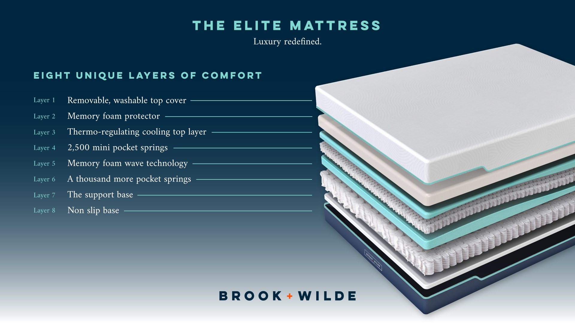 Brook And Wilde Elite Mattress Review Real Homes