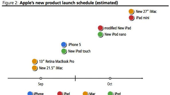 iMacs and iPhones and iPads, oh my