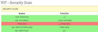 Protect WordPress sites with .htaccess: WP-Security Scan