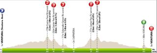 Tour of California Women's Race stage 1 profile