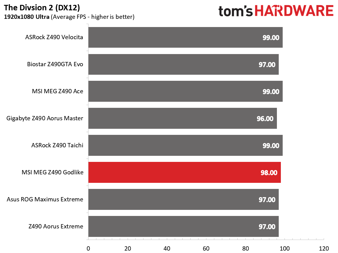 Z490 Motherboard Roundup