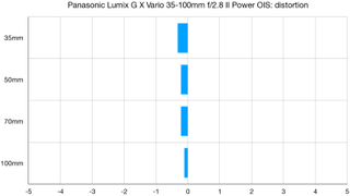 Panasonic Lumix G X Vario 35-100mm f/2.8 II Power OIS