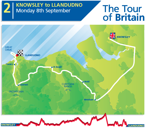 Stage 2 of the 2014 Tour of Britain