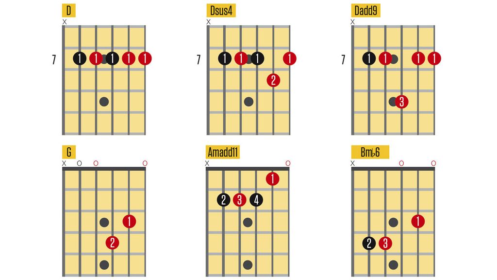 Keith Richards-style open G tuning lesson | MusicRadar