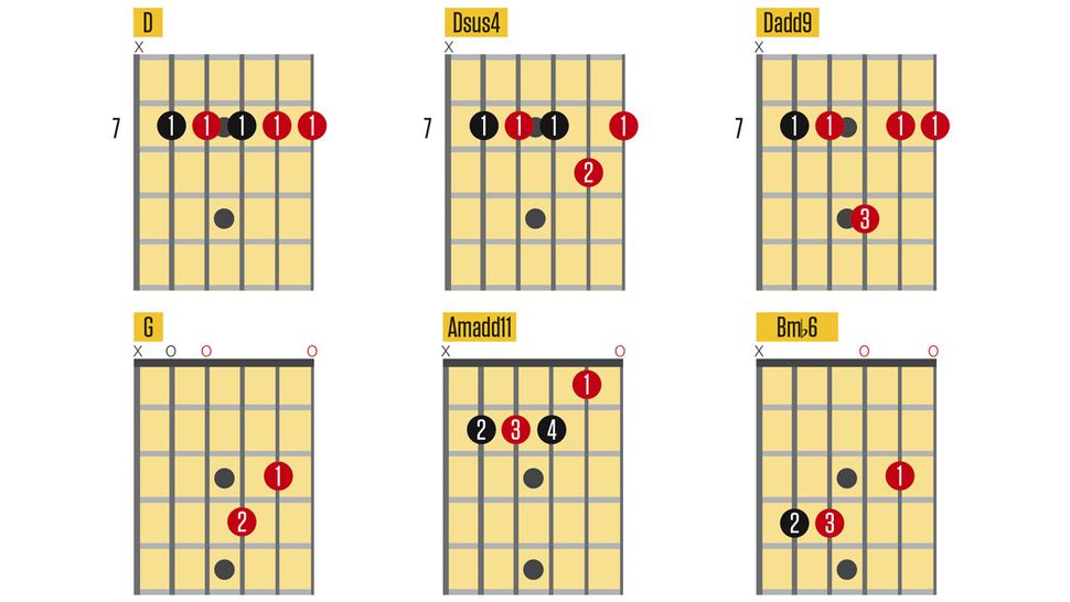 Keith Richardsstyle open G tuning lesson MusicRadar