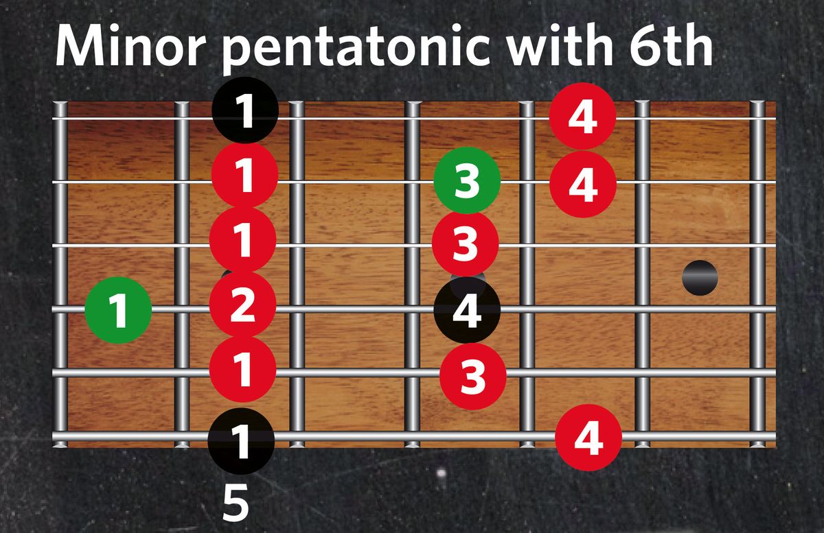 30-day guitar challenge, day 17: Get more out of the minor pentatonic ...