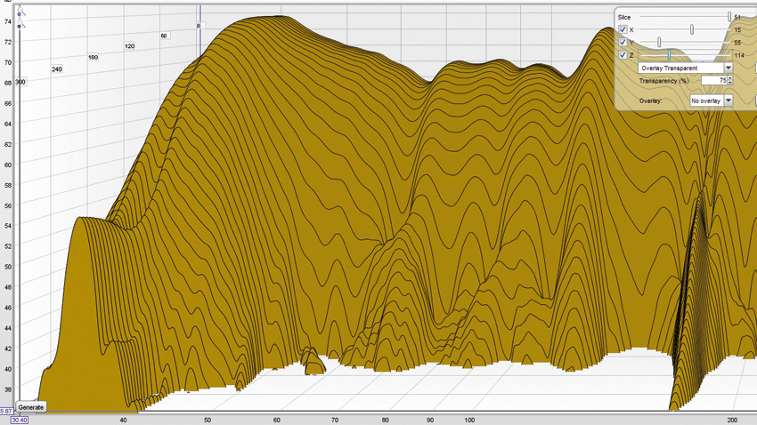 How To Measure Your Room S Acoustics With Room Eq Wizard Musicradar