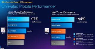 Intel 12th Gen HX chips bring 16-cores to laptops for the first time — here's what we know