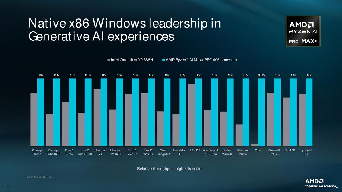 AMD agentic PC presentation.