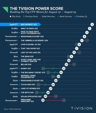 TVision Power Score 08192024