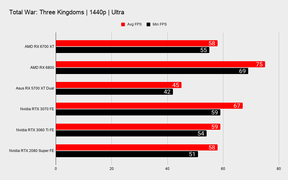AMD Radeon RX 6700 XT 1440p gaming benchmarks