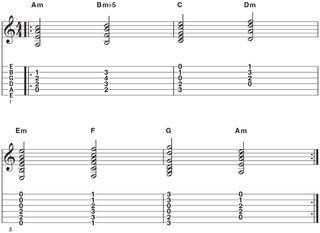 Aeolian mode triads