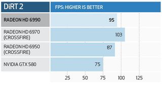 AMD radeon hd 6990: benchmarks