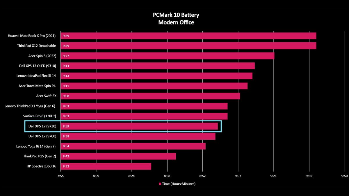 Dell XPS 17 (9730) review A powerhouse for creatives but with strange