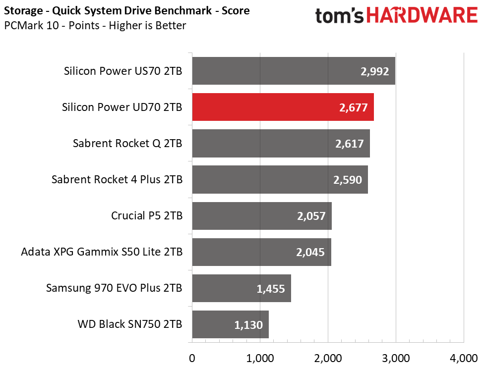Silicon Power UD70