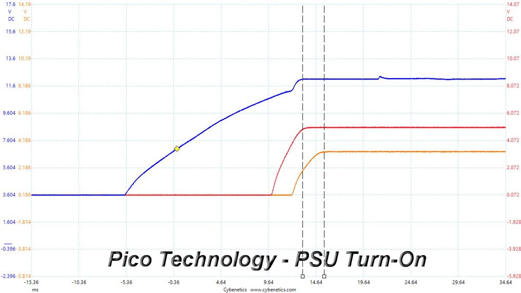 DC Power Seq