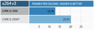 Intel core i3 2100 benchmarks