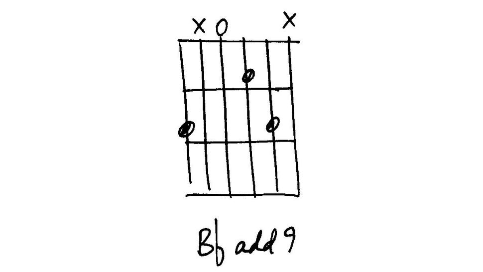 jazz chord symbols chart b flat chord piano right hand