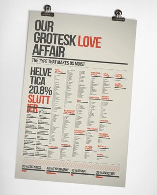 A Grotesk Love Affair