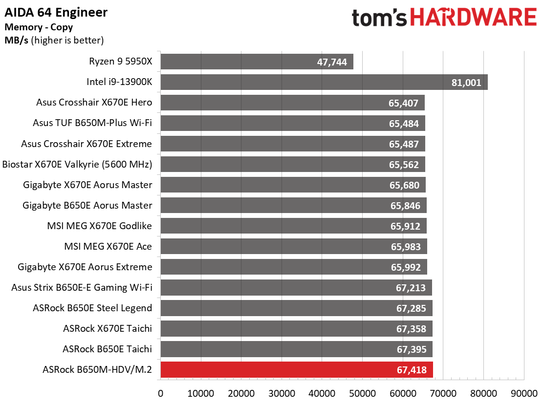 ASRock B650M-HDV/M.2