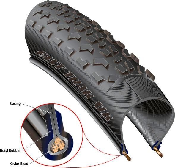 The FastTrak SLK (Super Low Knob)