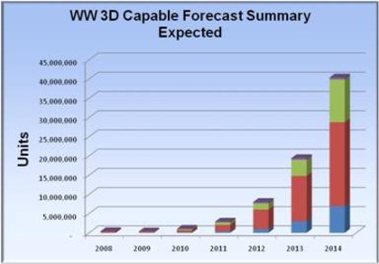 Insight graph