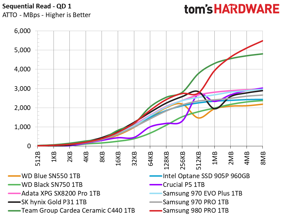 Samsung 980 Pro