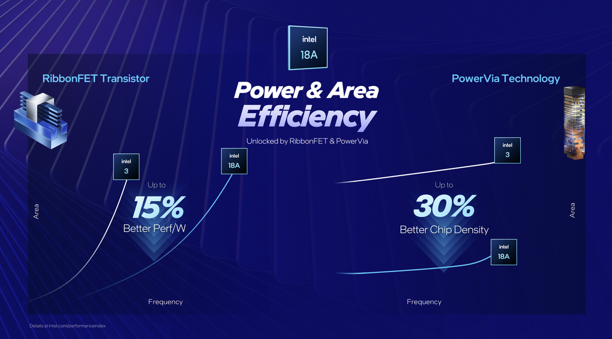 Intel Panther Lake specifications.