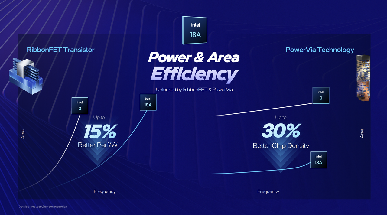 Intel Panther Lake specifications.