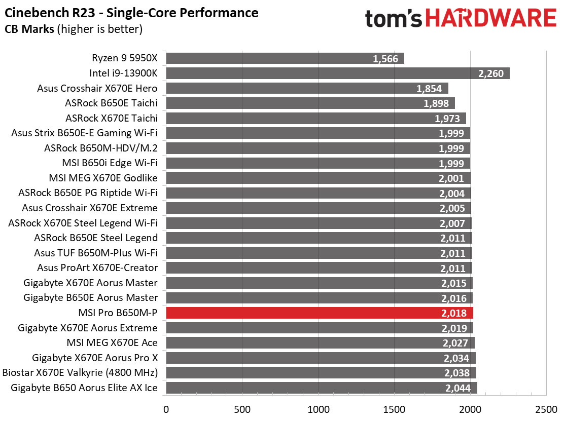 MSI Pro B650M-P