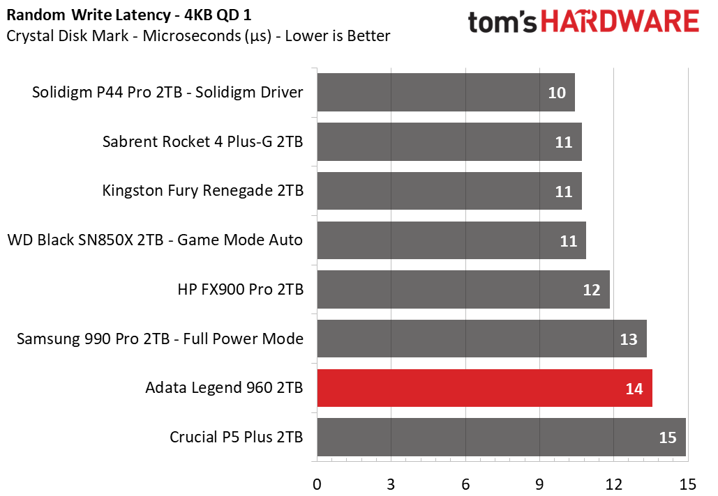 Adata Legend 960 SSD