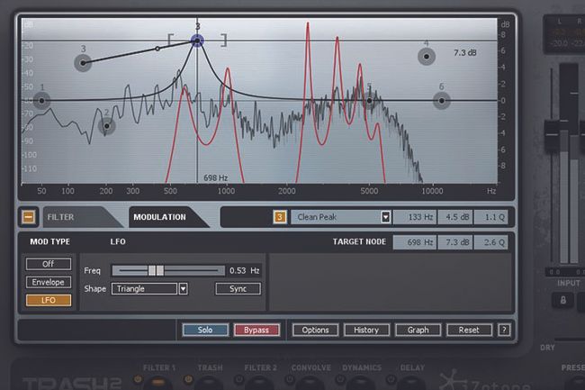 What Is Distortion And How Does It Actually Work Musicradar 0562