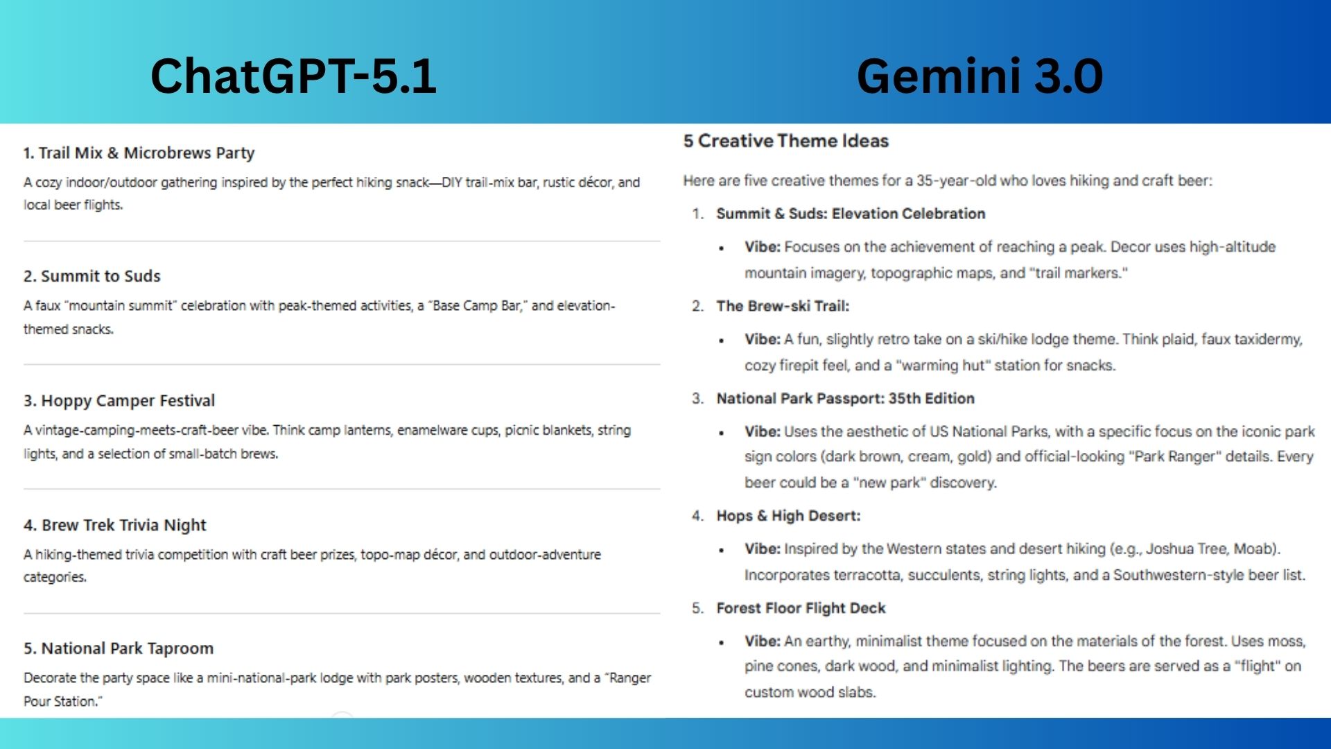 ChatGPT vs. Gemini