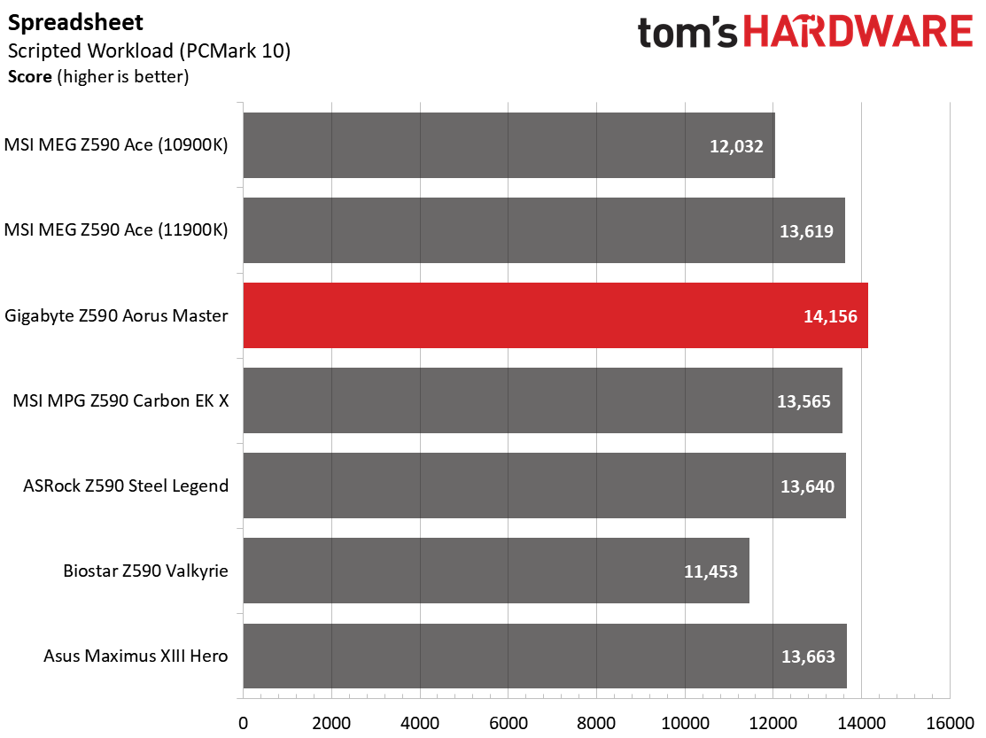 Gigabyte Z590 Aorus Master