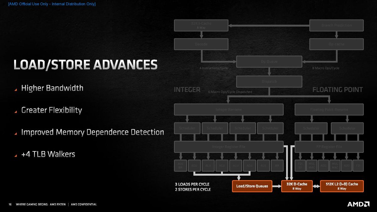 Zen 3 Microarchitecture