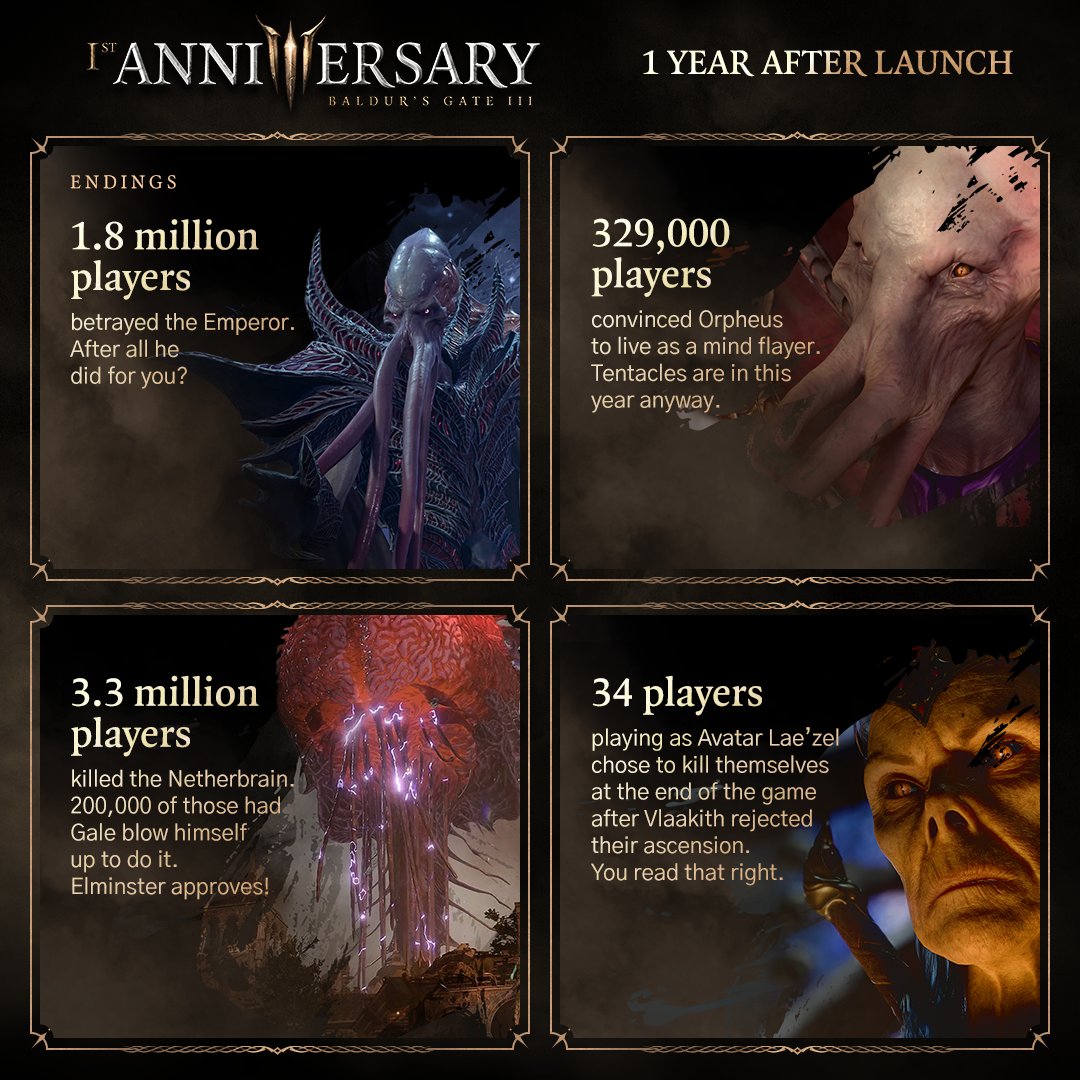 Baldur's Gate 3 anniversary statistics cement the popularity of Astarion, kissing, and being turned into a cheese wheel