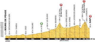 2015 Tour de France stage 16 profile