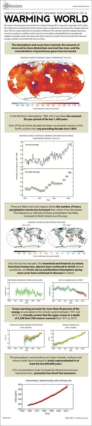 Infographic: IPCC report shows extent of human-caused global warming.