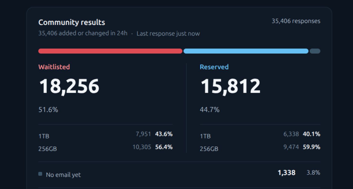 A screenshot of the replies on the steamframeout website.