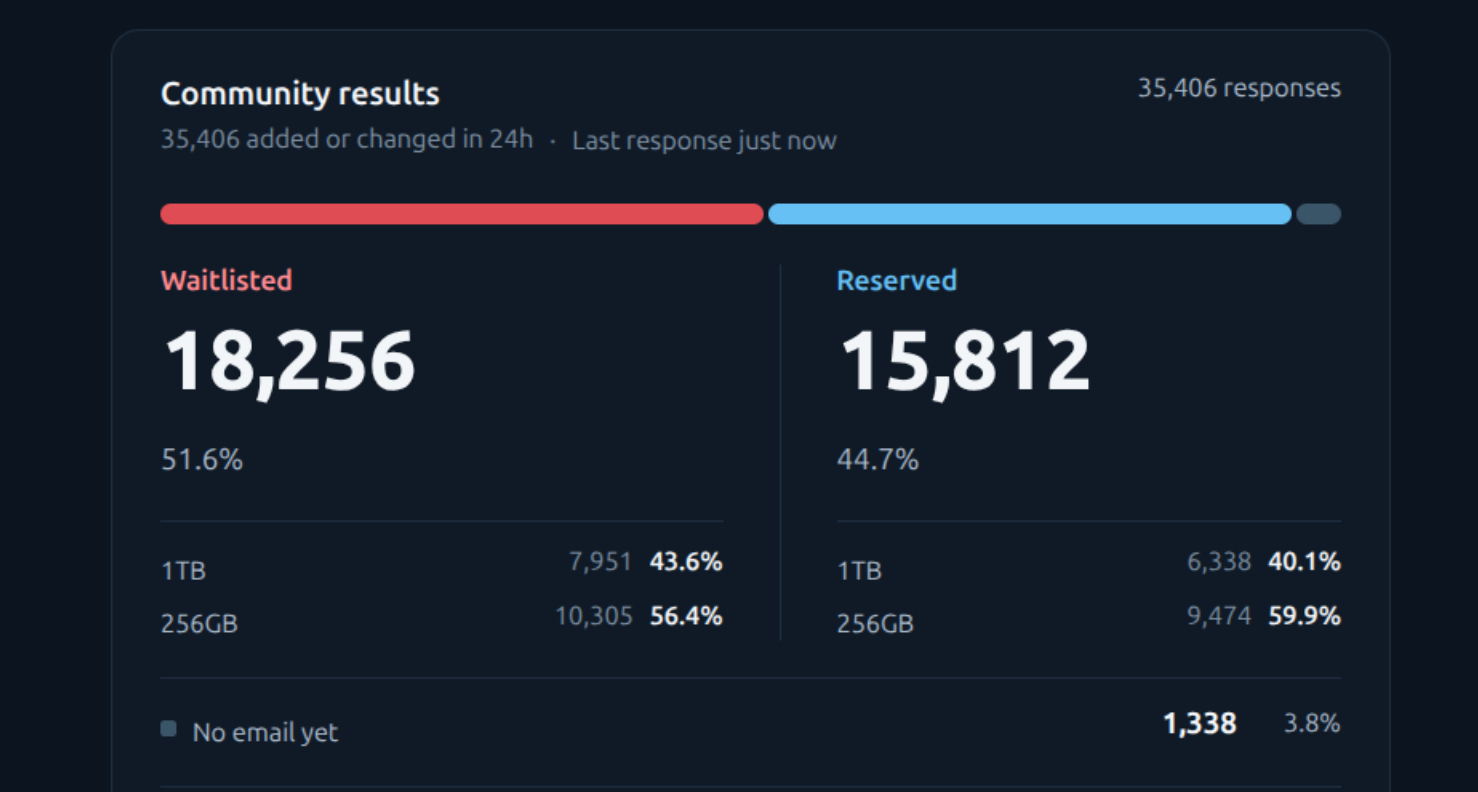 A screenshot of the replies on the steamframeout website.