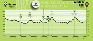 The stage 2 profile of the Vuelta a Andalucia Ruta Ciclista Del Sol