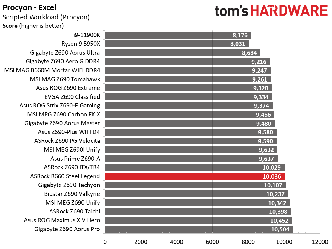 ASRock B660 Steel Legend