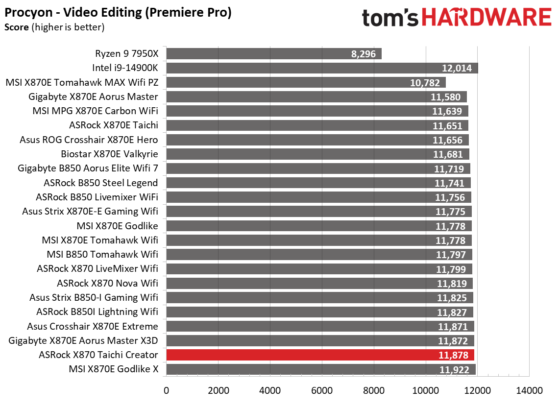 ASRock X870 Taichi Creator