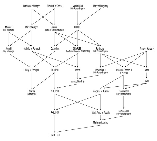 The Habsburg Jaw: Inbreeding and European Royalty