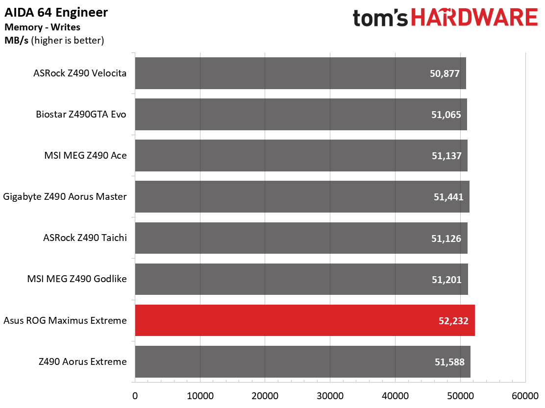 Z490 Motherboard Roundup