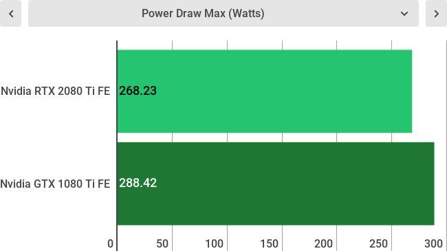 Lower is better